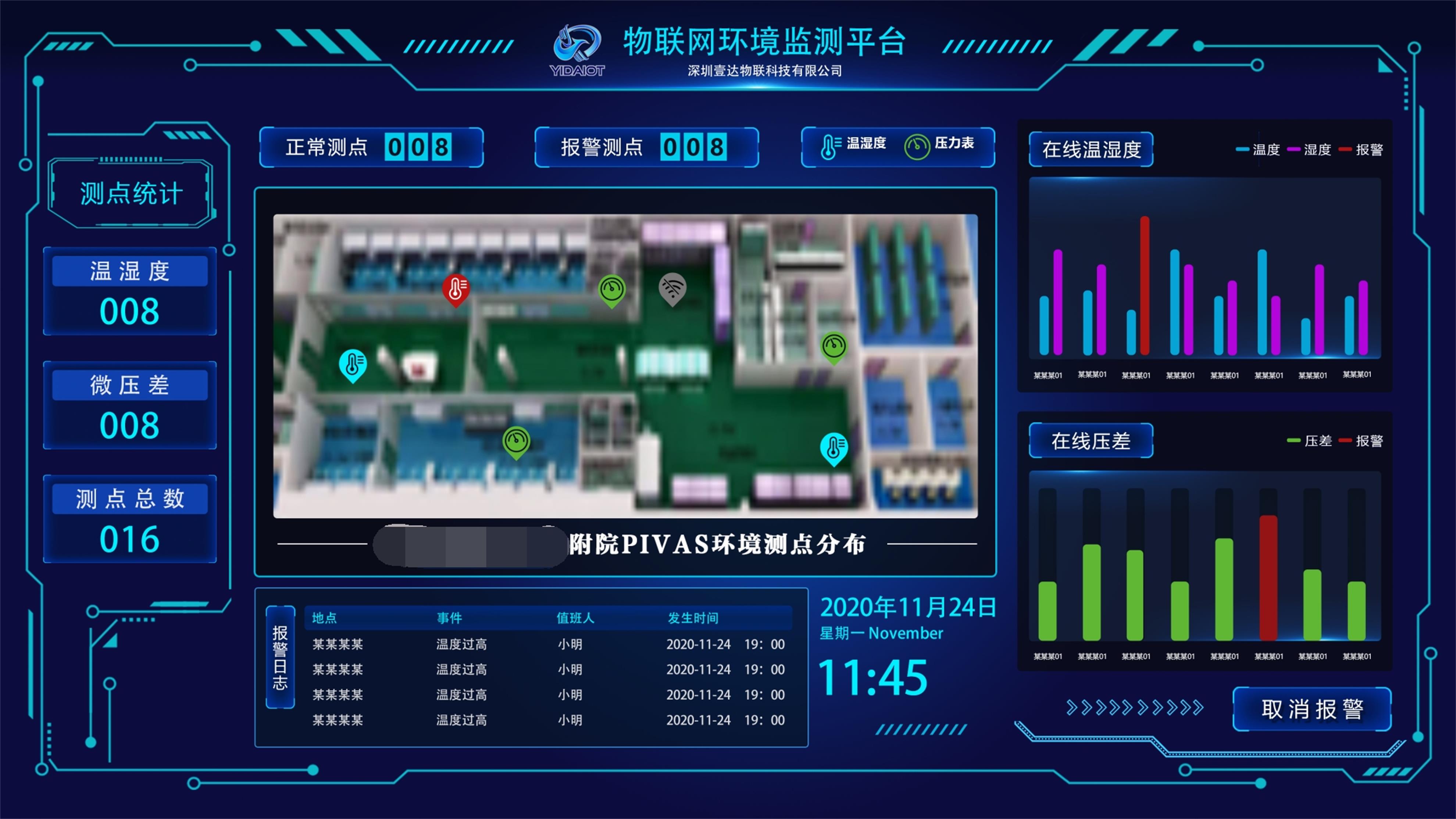 物联网PIVAS环境监测系统