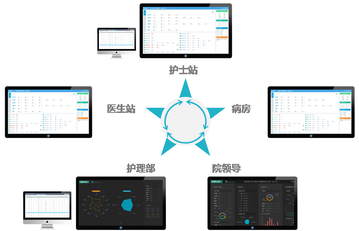 智慧护理解决方案